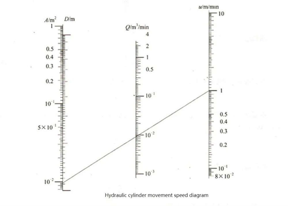 Praecipua parametri cylindrici hydrau