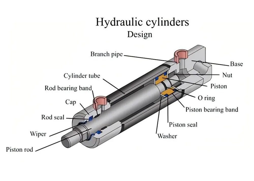 Quantum scis de cylindris hydrau?