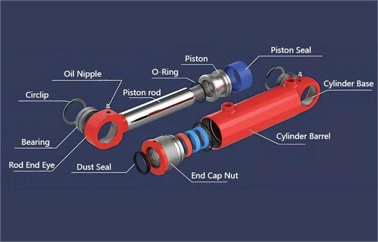 Analysis de causis et solutiones ad hydrau cylindricum scriptor auto-descensus in hydrau ratio?